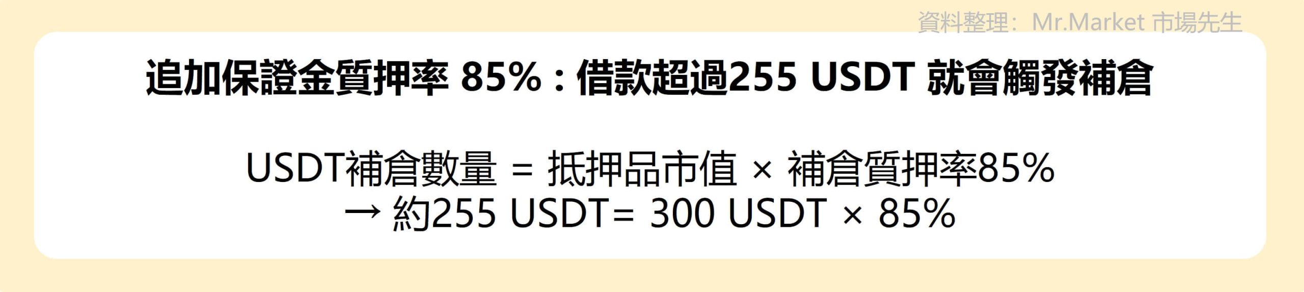 追加保證金質押率