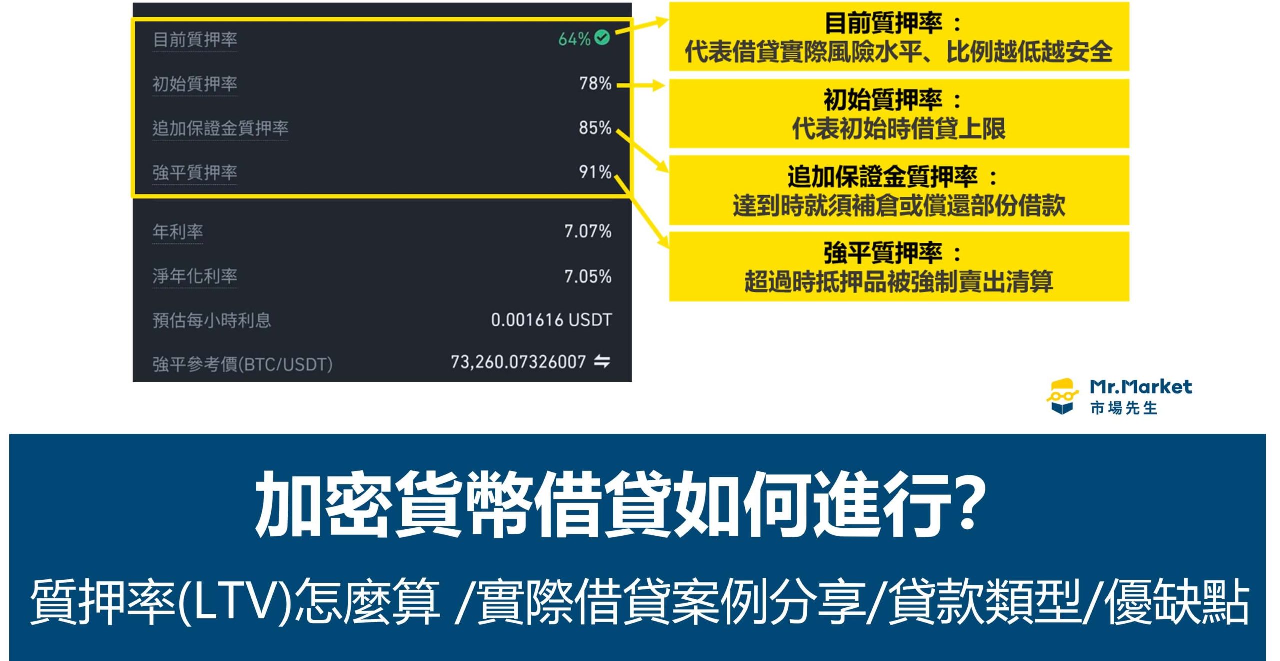 加密貨幣借貸如何進行？ 