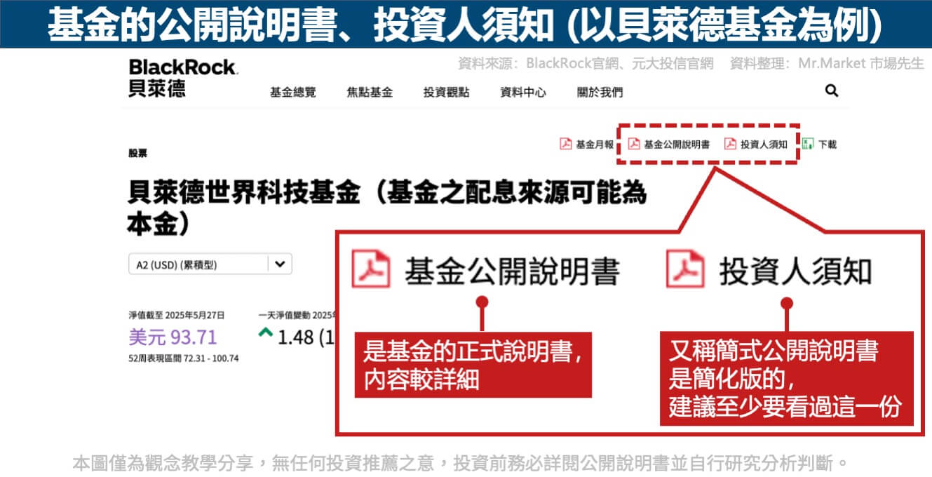 基金的公開說明書-投資人須知-以貝萊德基金為例