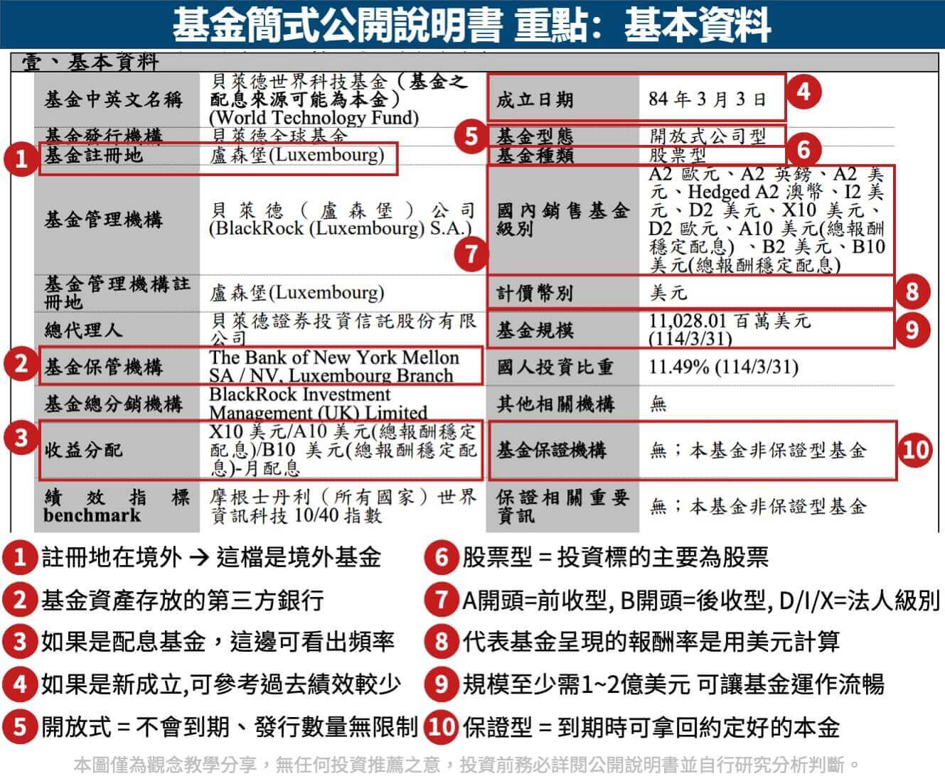 基金公開說明書重點-基本資料