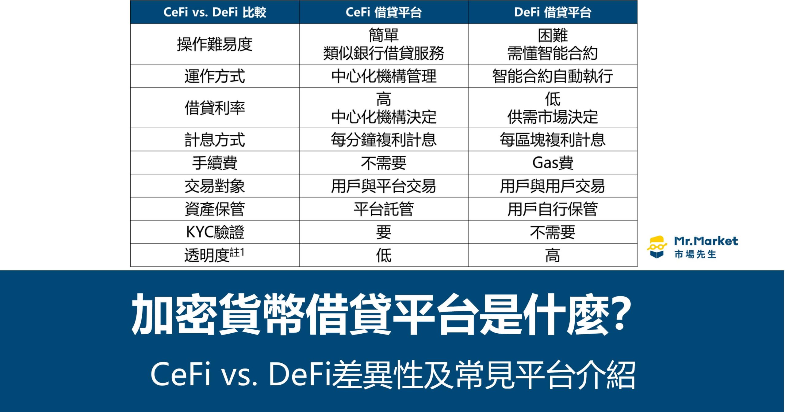 加密貨幣借貸平台是什麼？ 