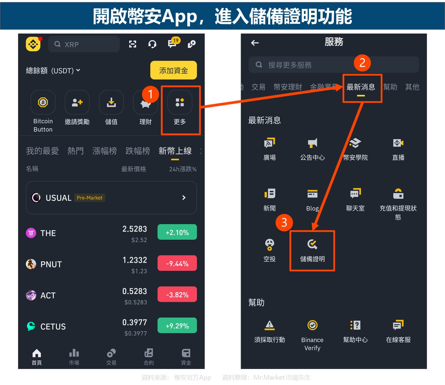 開啟幣安App，進入儲備證明功能