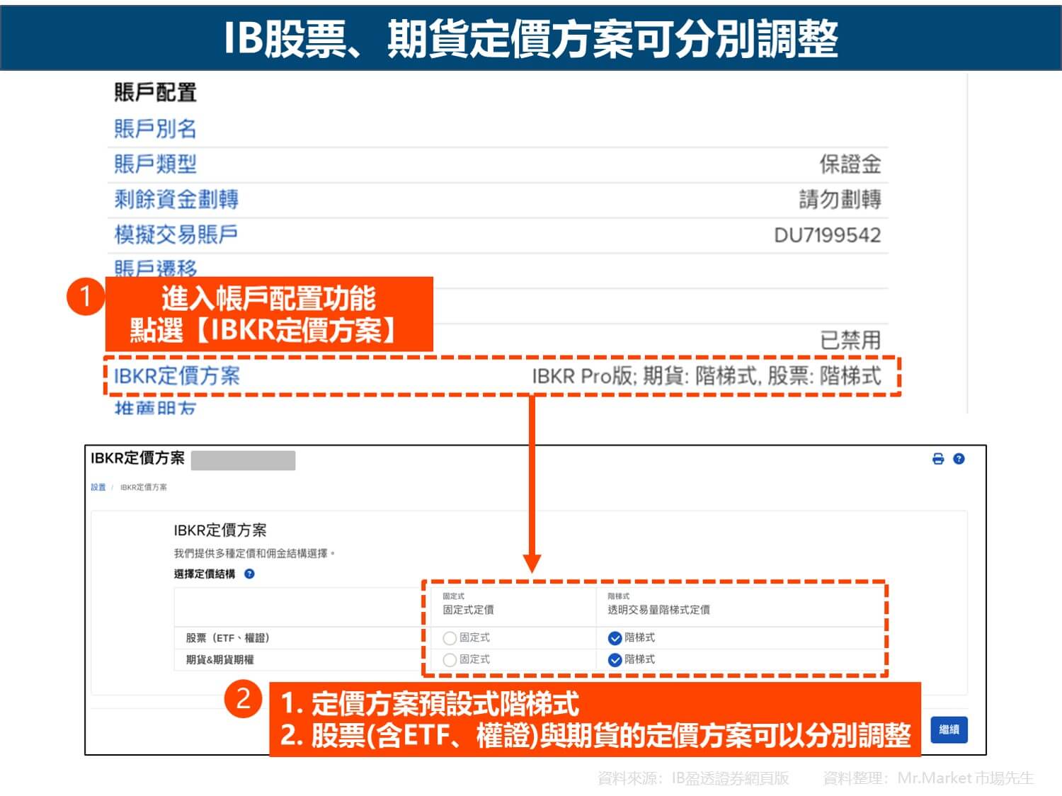 IB股票、期貨定價方案可分別調整
