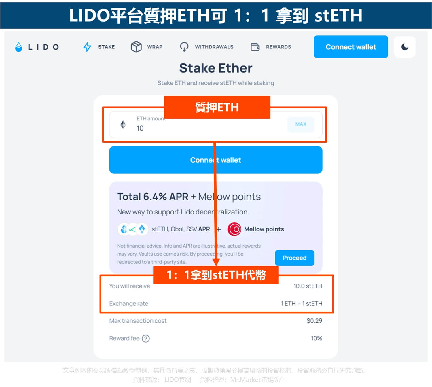 LIDO平台-DeFi