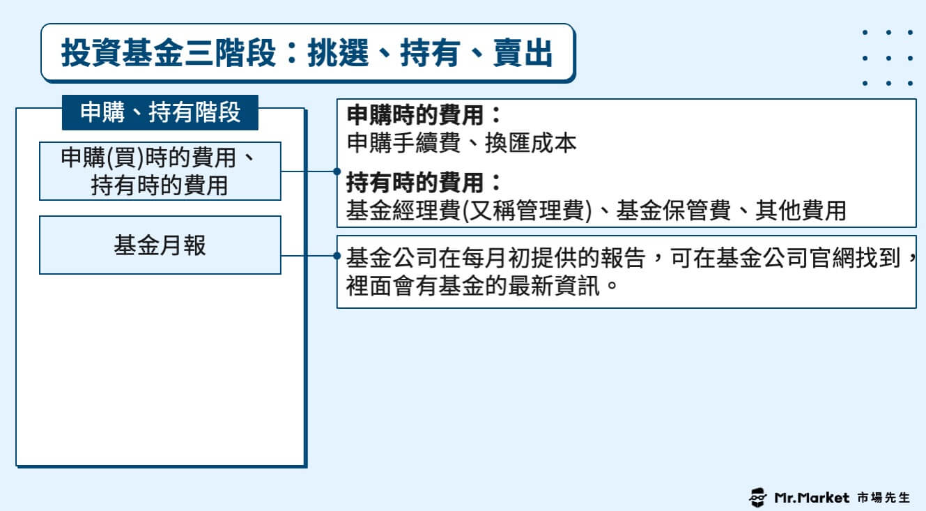 投資基金三階段-申購持有階段