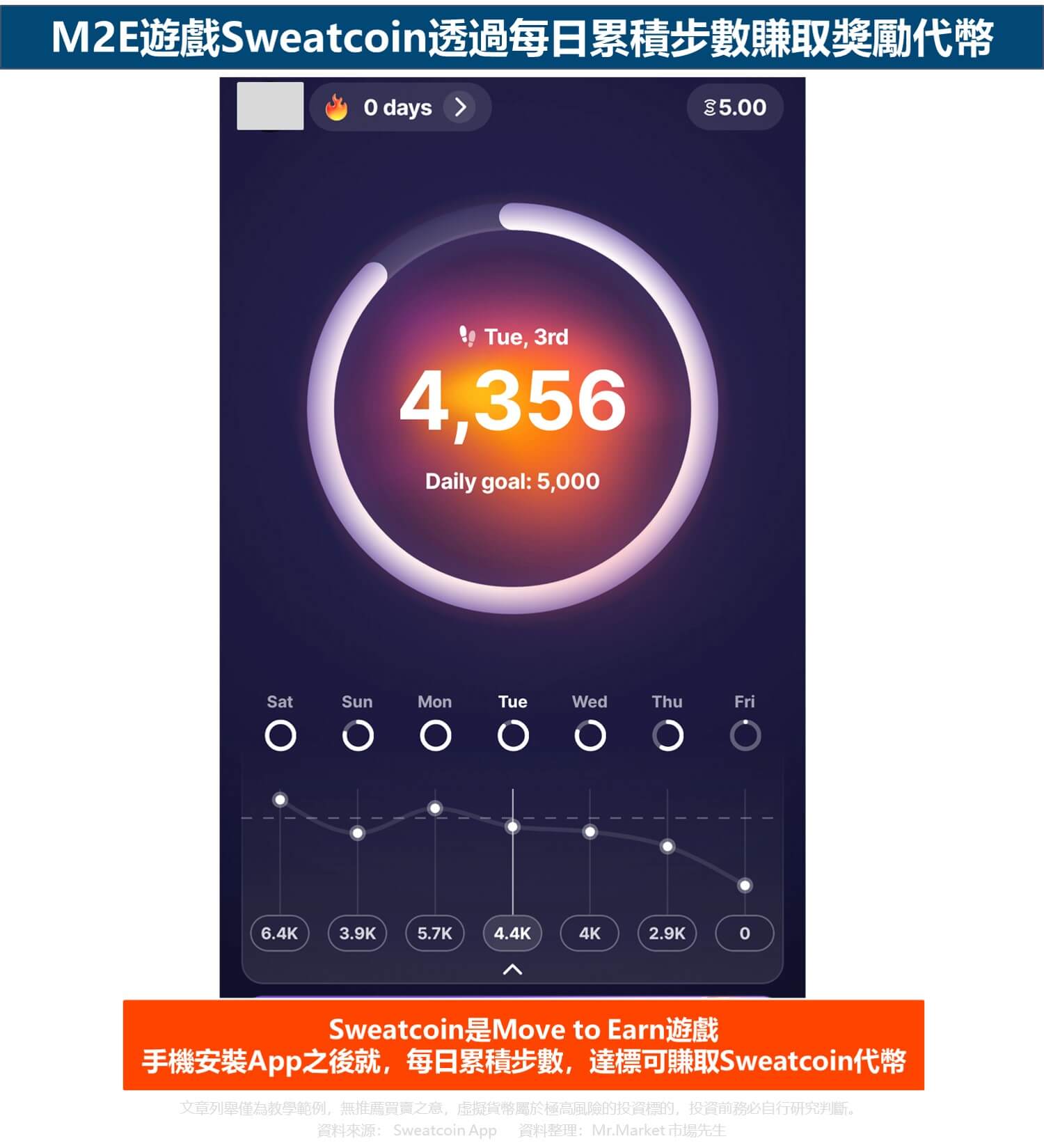 Sweatcoin-Move to earn-GameFi