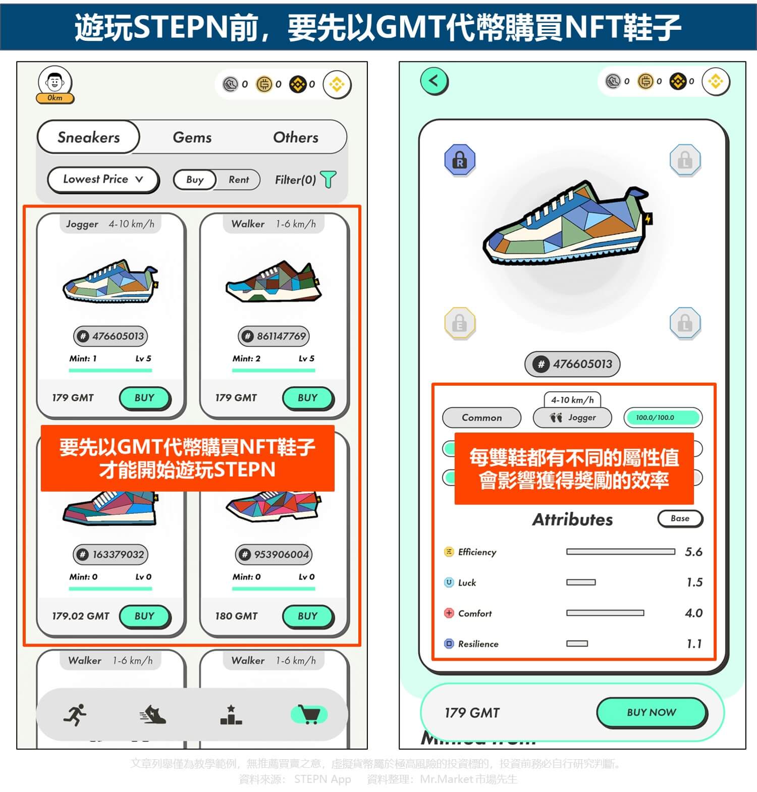 STEPN-GameFi-Move to earn