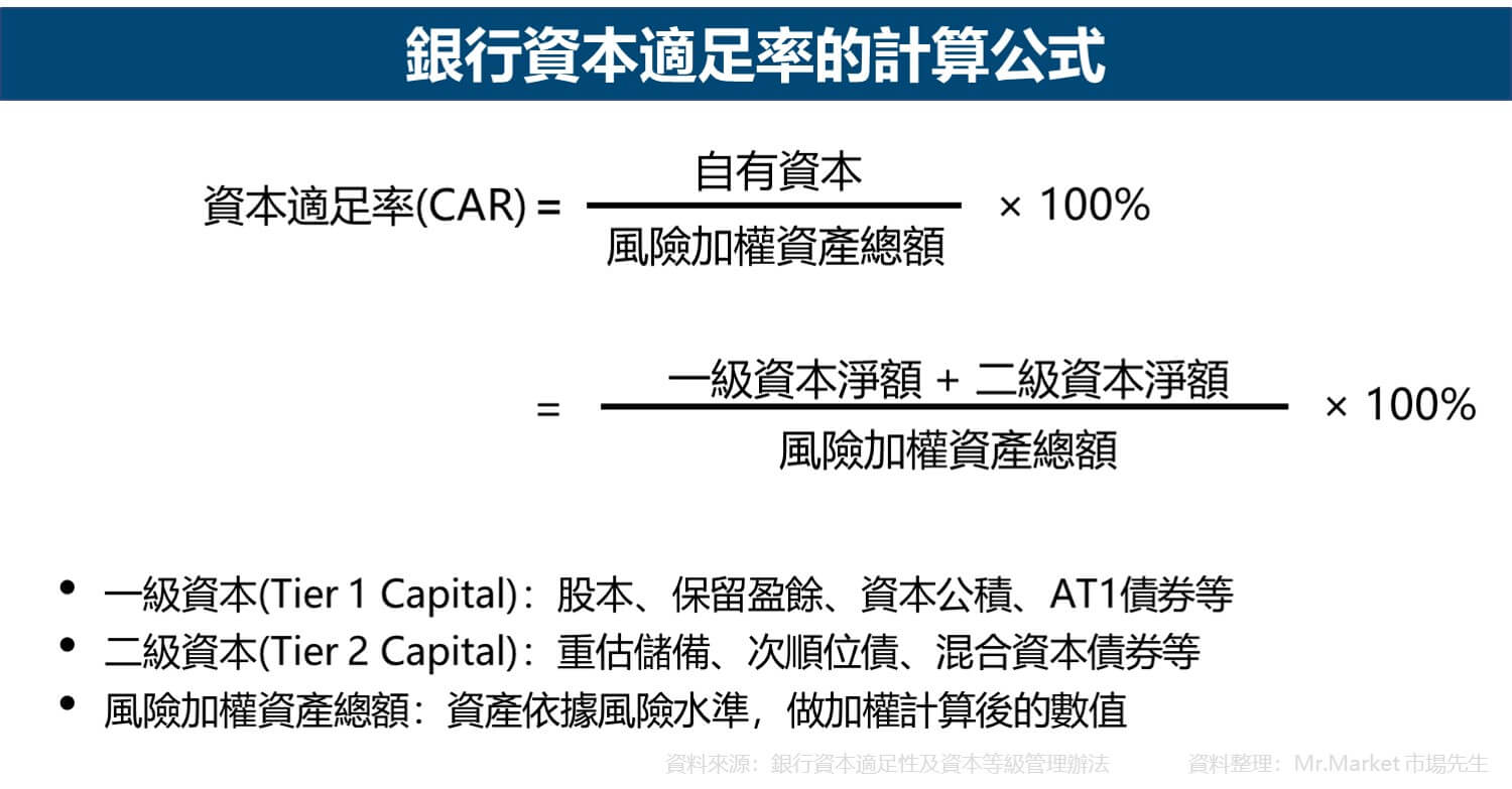 Capital Adequacy Ratio-銀行資本適足率-計算公式