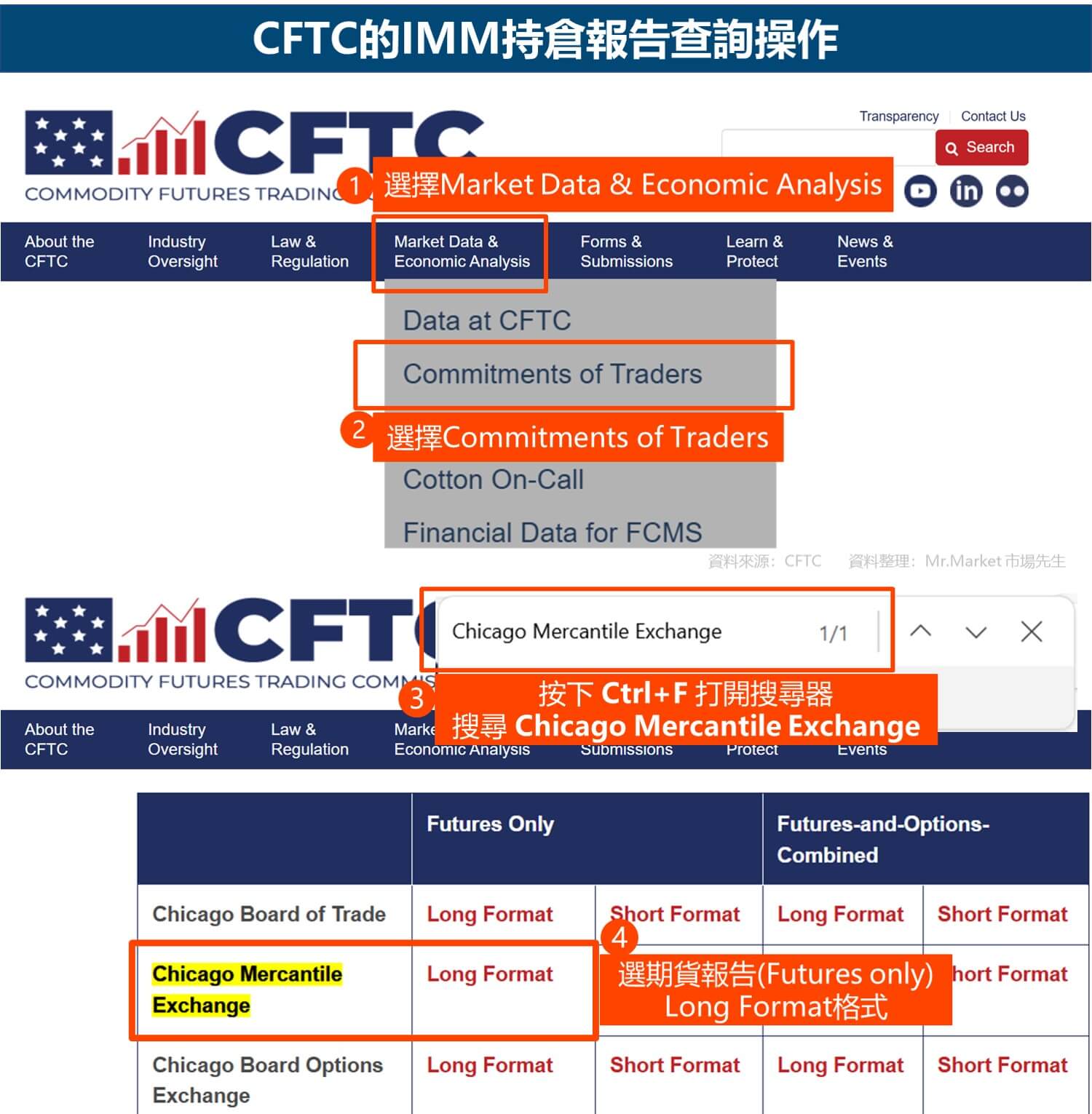 CFTC的IMM持倉報告查詢操作