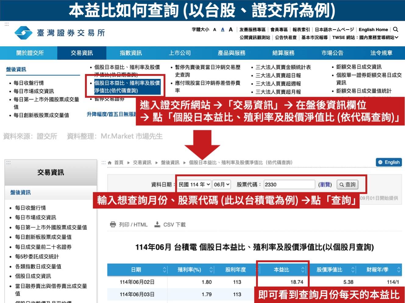 本益比如何查詢-以台股-證交所