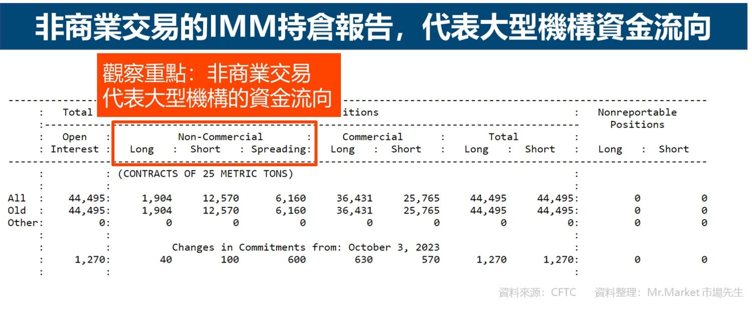 非商業交易-Non-Commercial-IMM持倉報