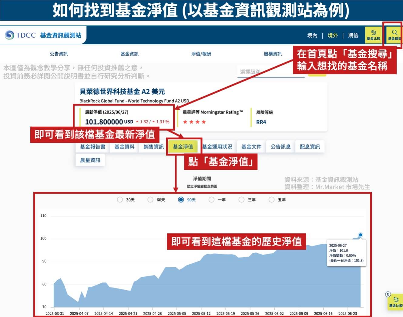 如何找到基金淨值-基金資訊觀測站