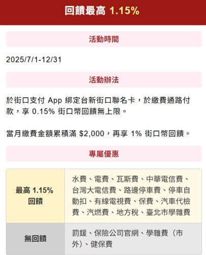 街口支付 燃料費