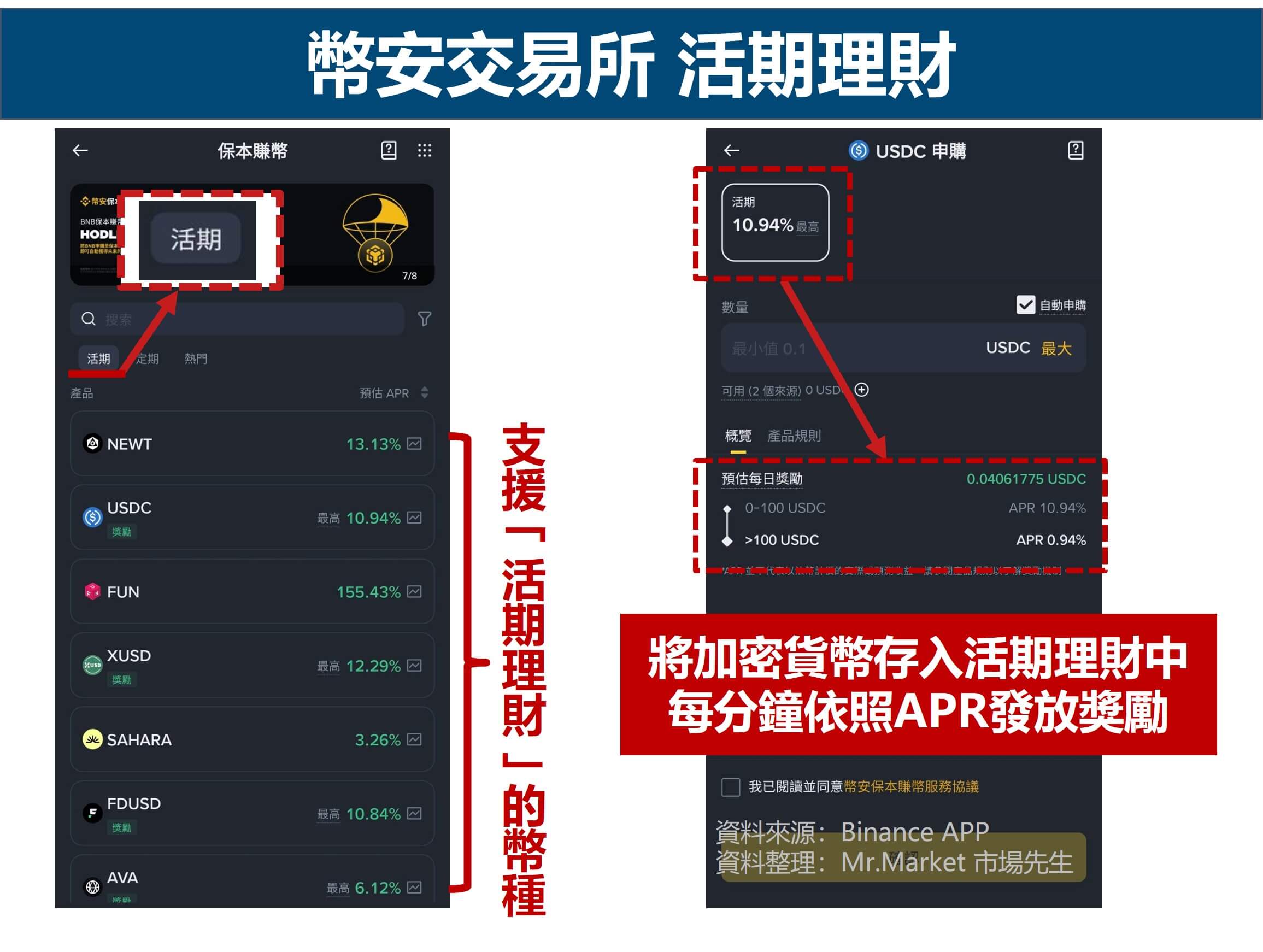 幣安交易所 活期理財