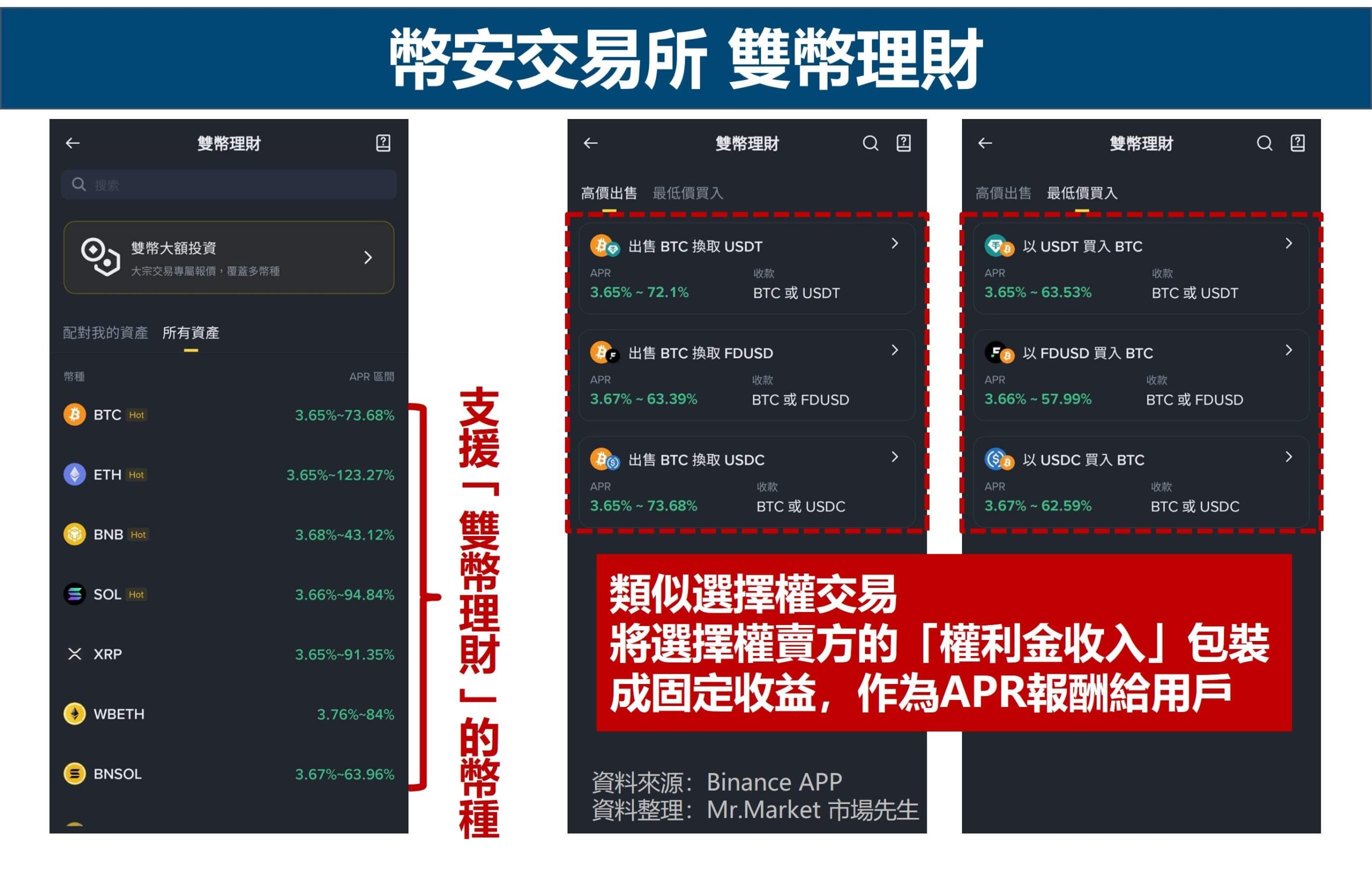 幣安交易所 雙幣理財