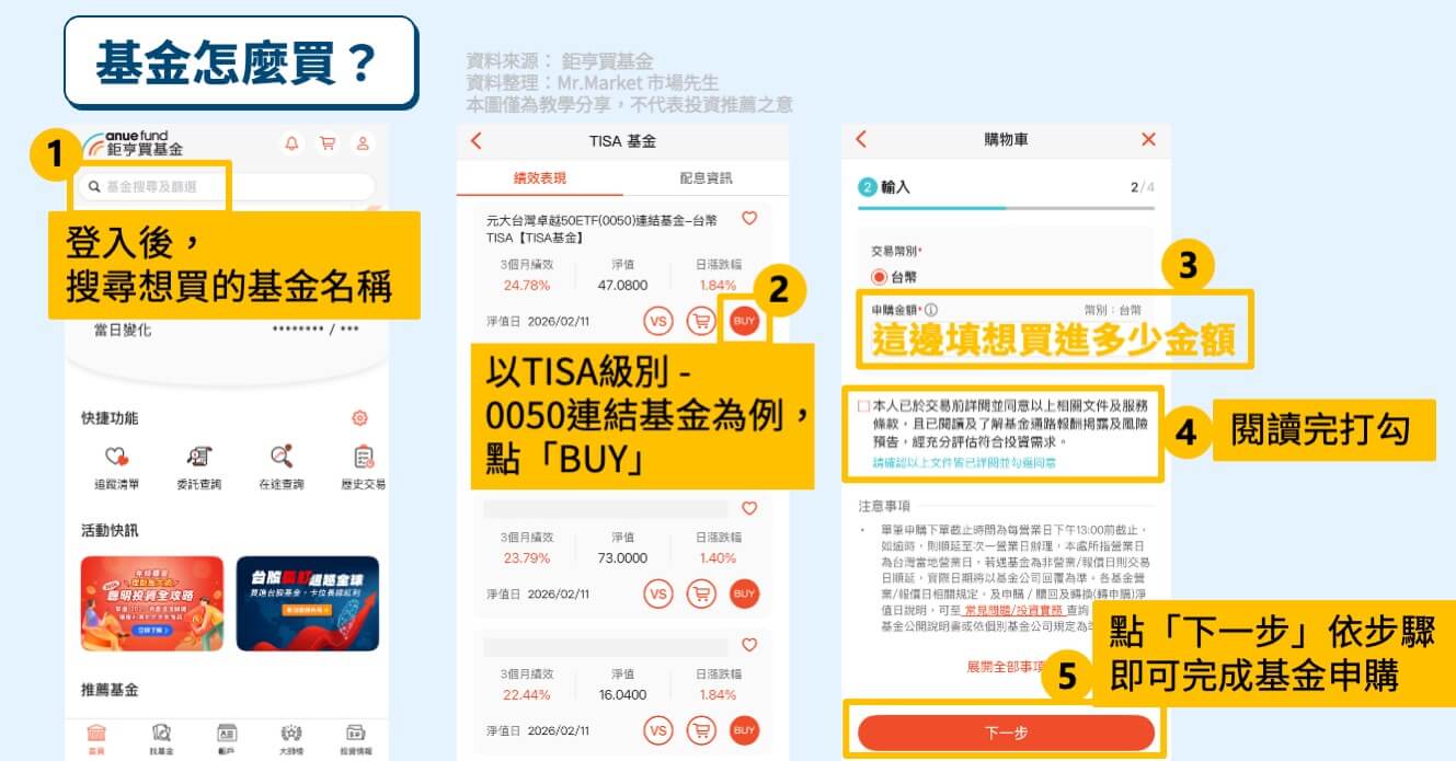 新手怎麼買基金