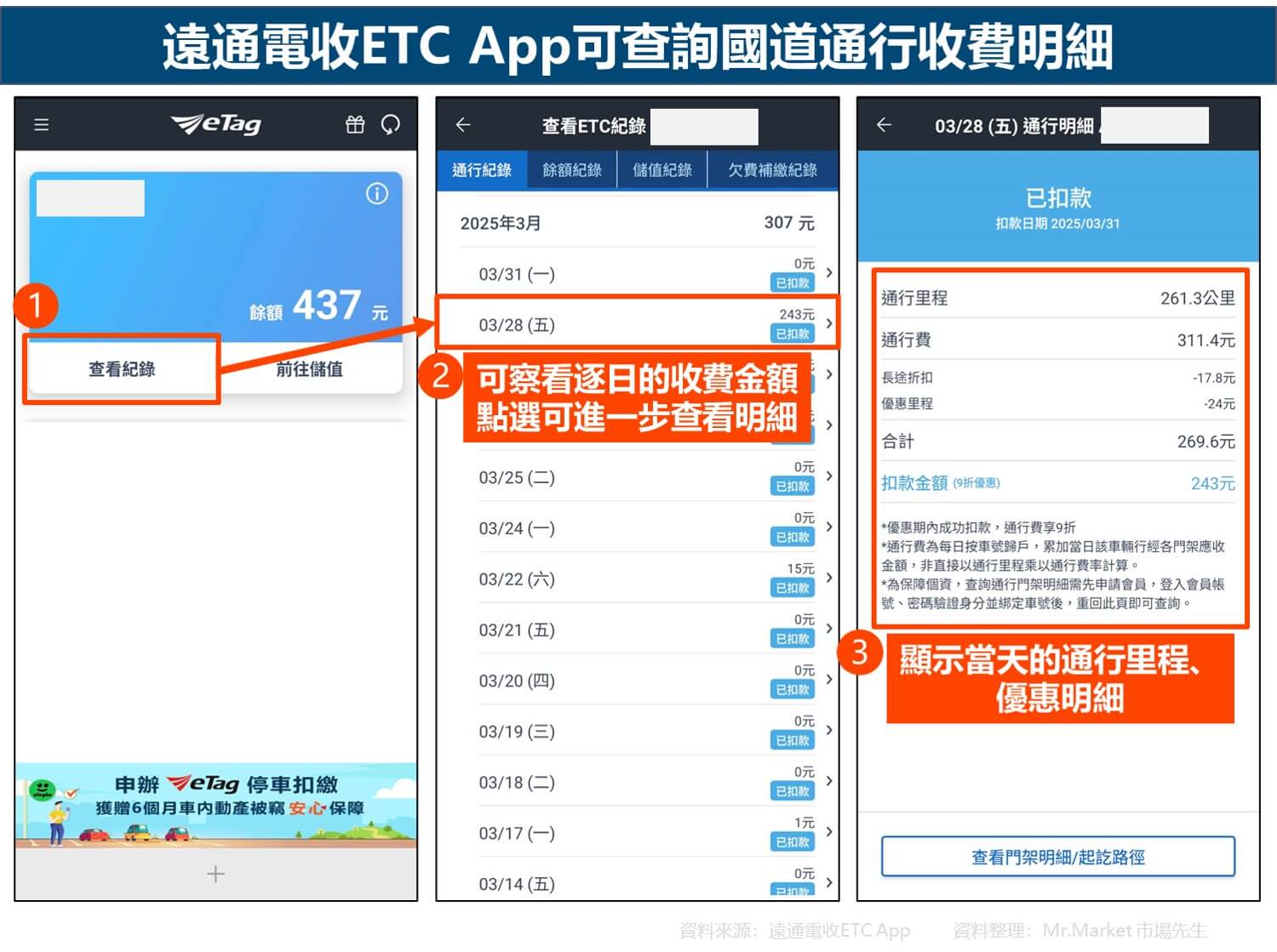 遠通電收ETC App可查詢國道通行收費明細