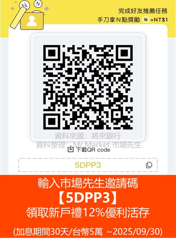 2025Q3將來銀行新戶優惠