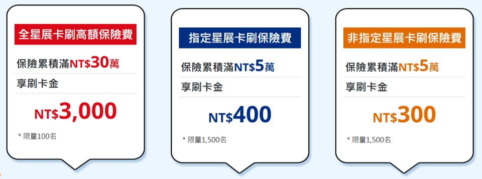 2025Q3星展eco卡 保費