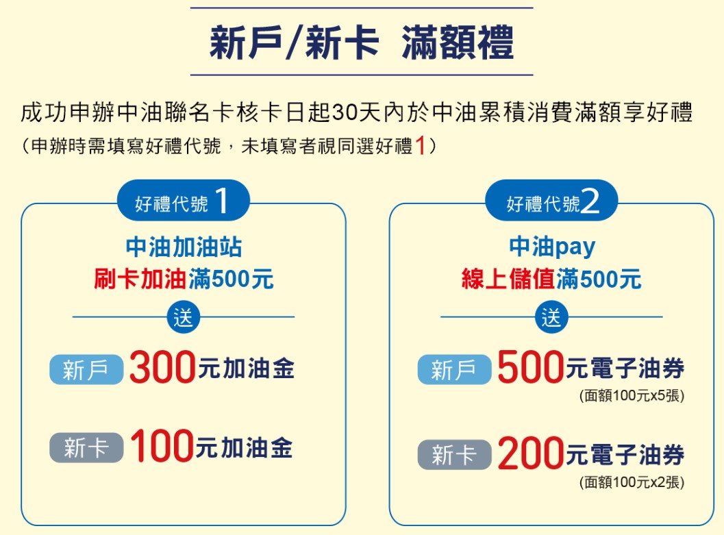 中信中油聯名卡新戶/新卡禮