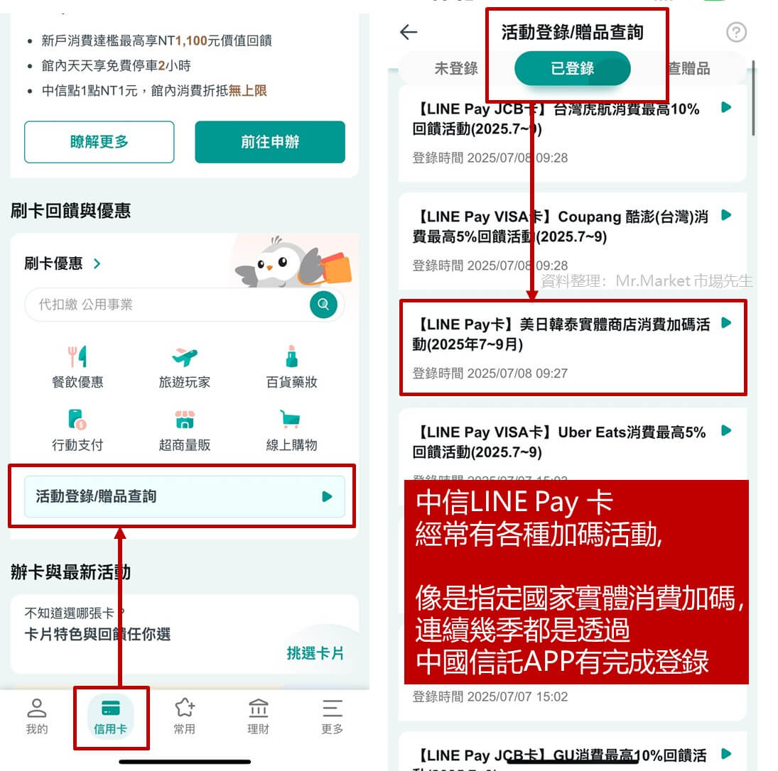 市場先生中信LINEPAY卡實測體驗分享