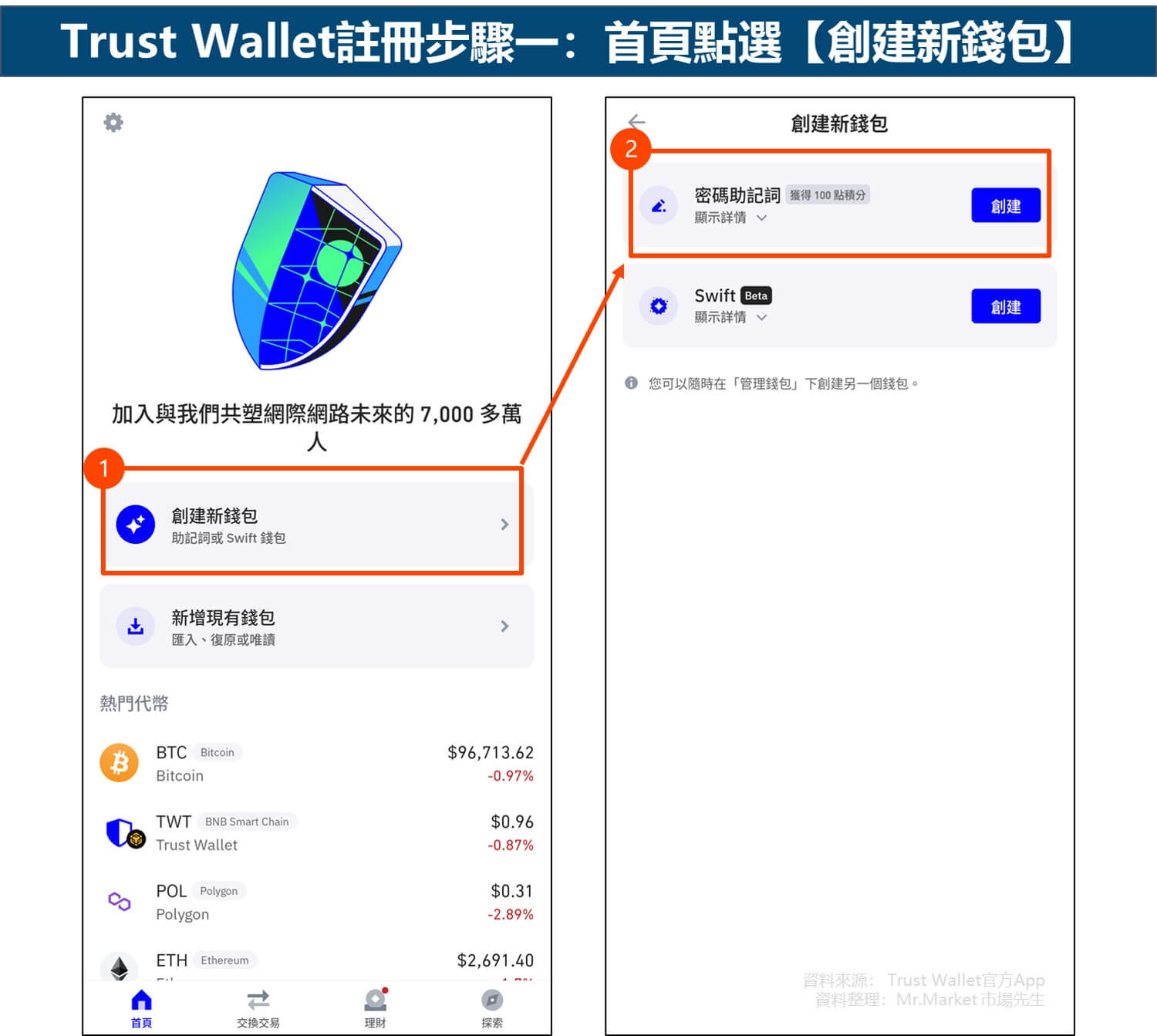 Trust Wallet註冊步驟一：首頁點選【創建新錢包】