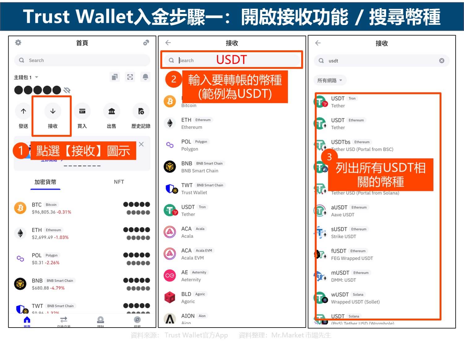 Trust Wallet入金步驟一：開啟接收功能 搜尋幣種