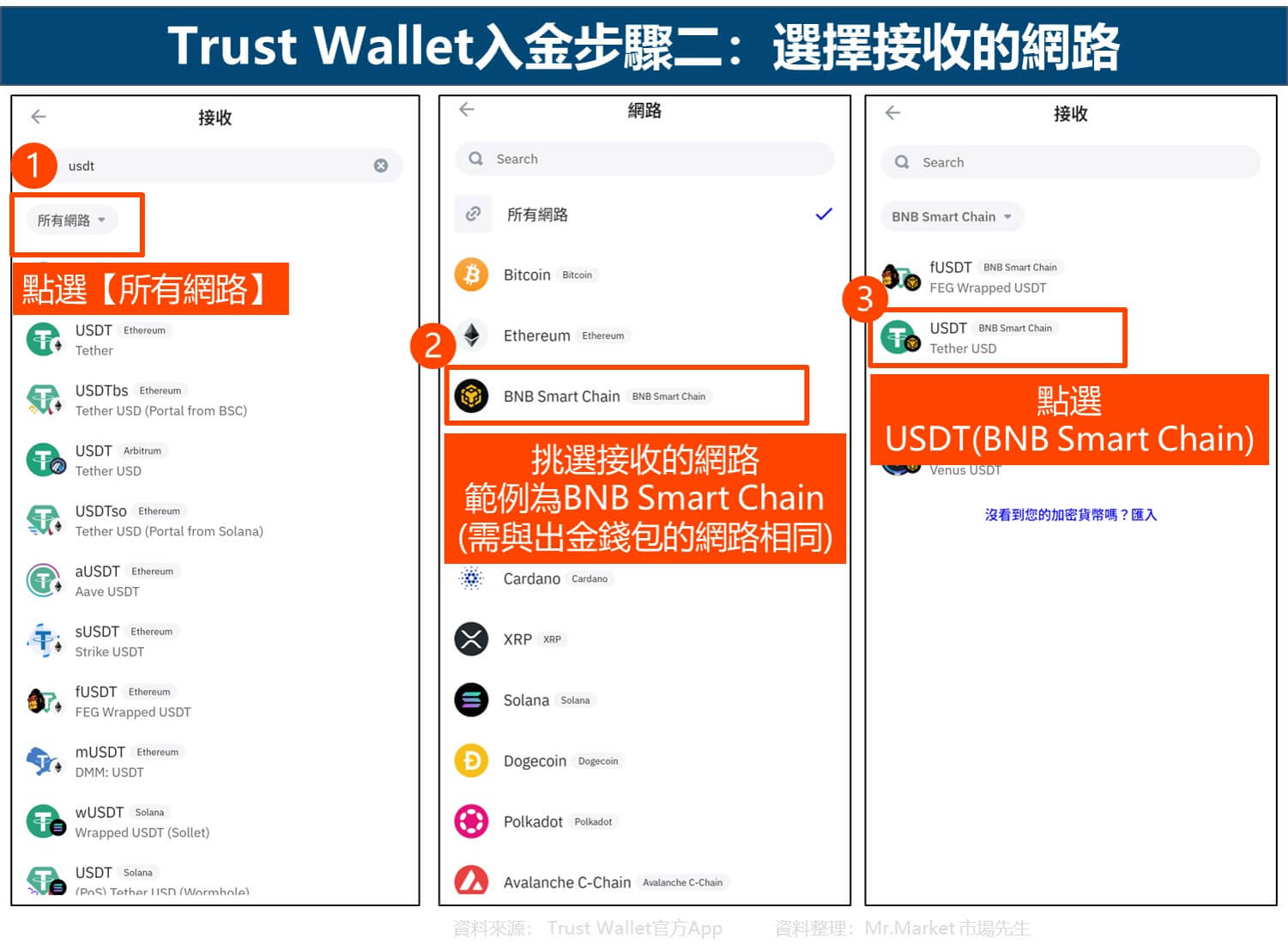 Trust Wallet入金步驟二：選擇接收的網路