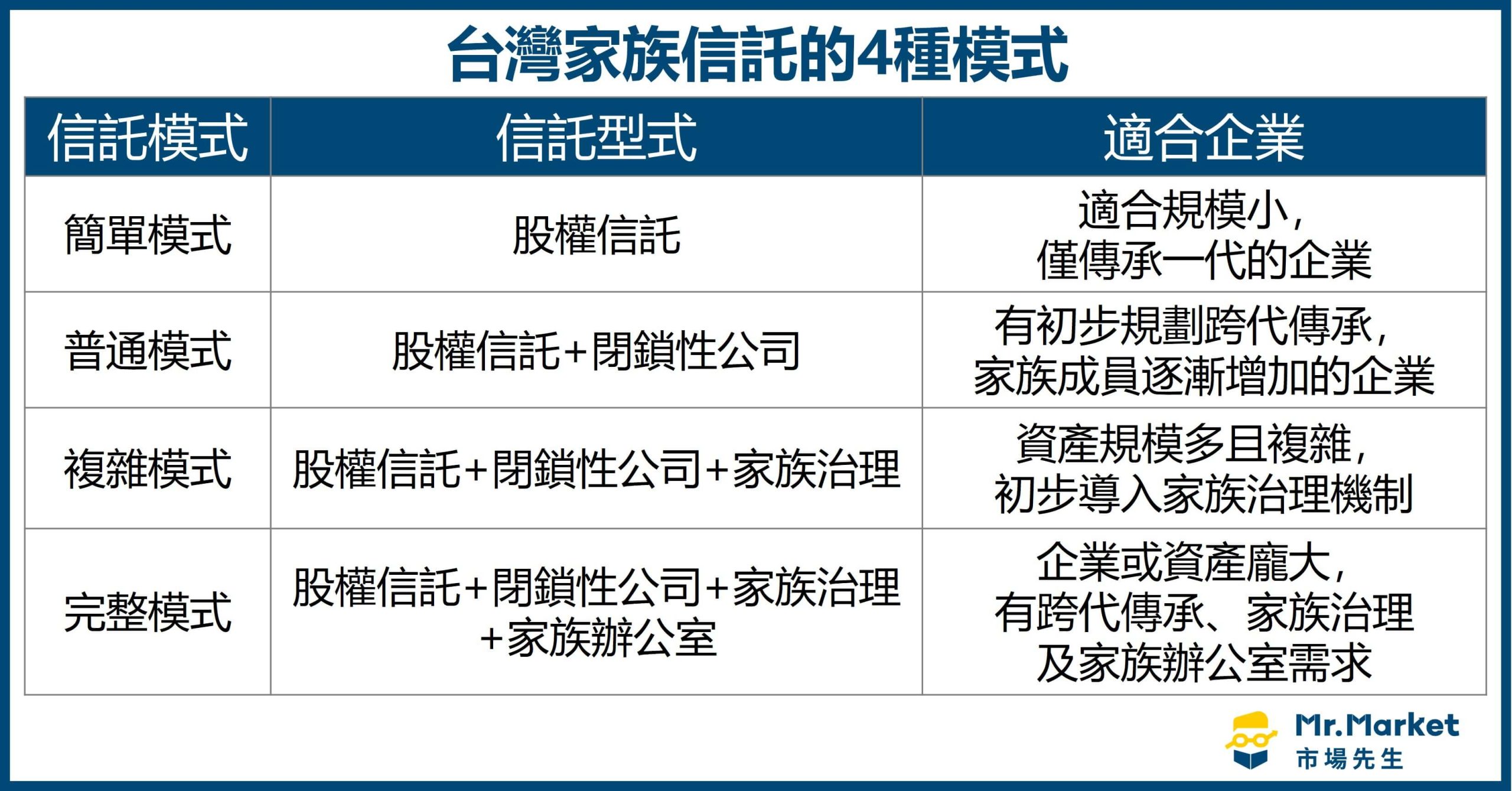 台灣家族信託的4種模式
