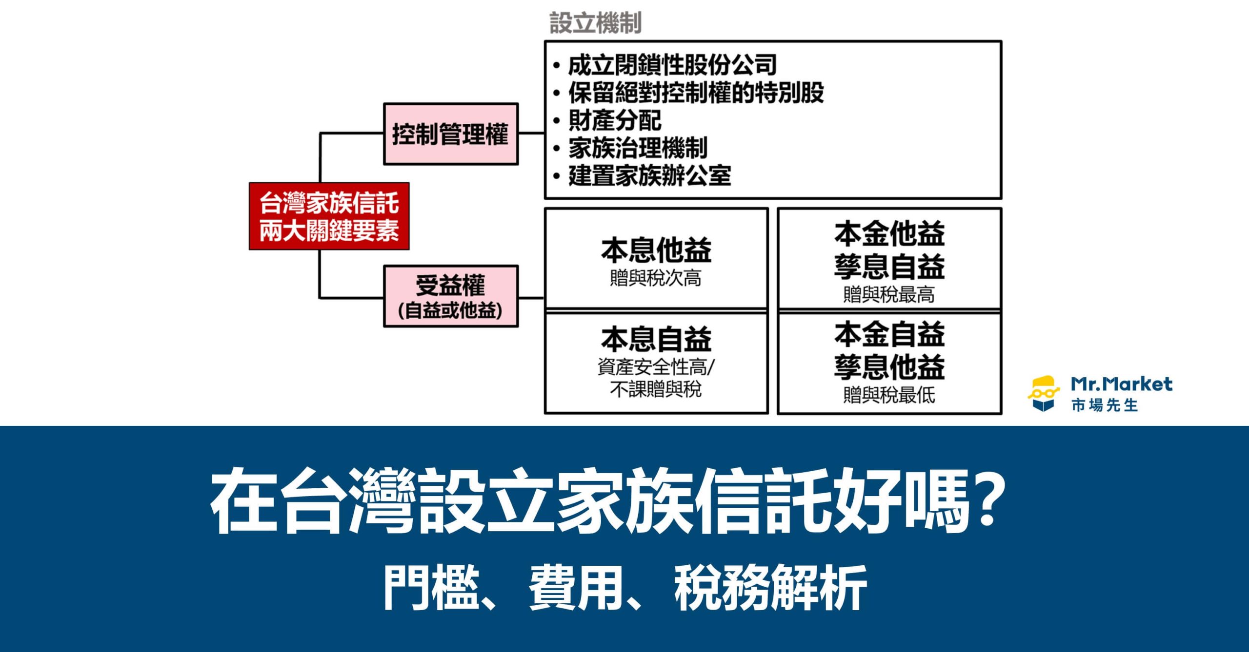 在台灣設立家族信託好嗎？費用門檻和稅務解析