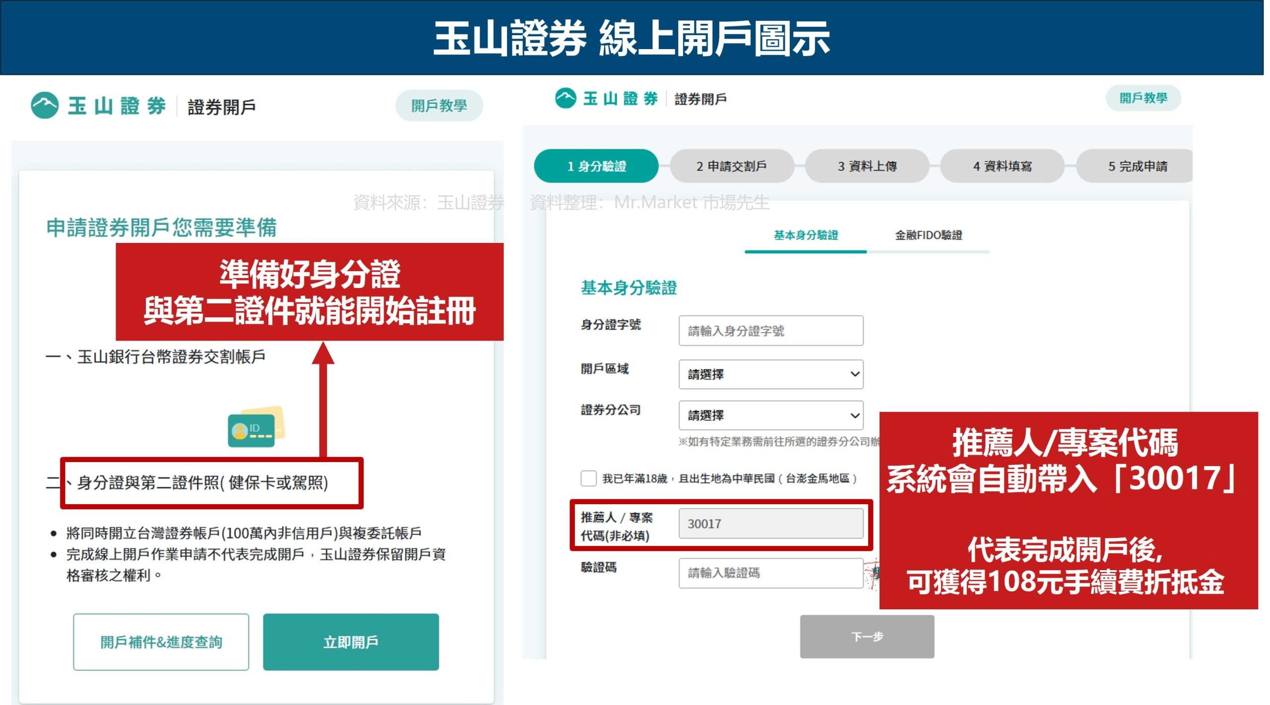 玉山投資大富翁2 