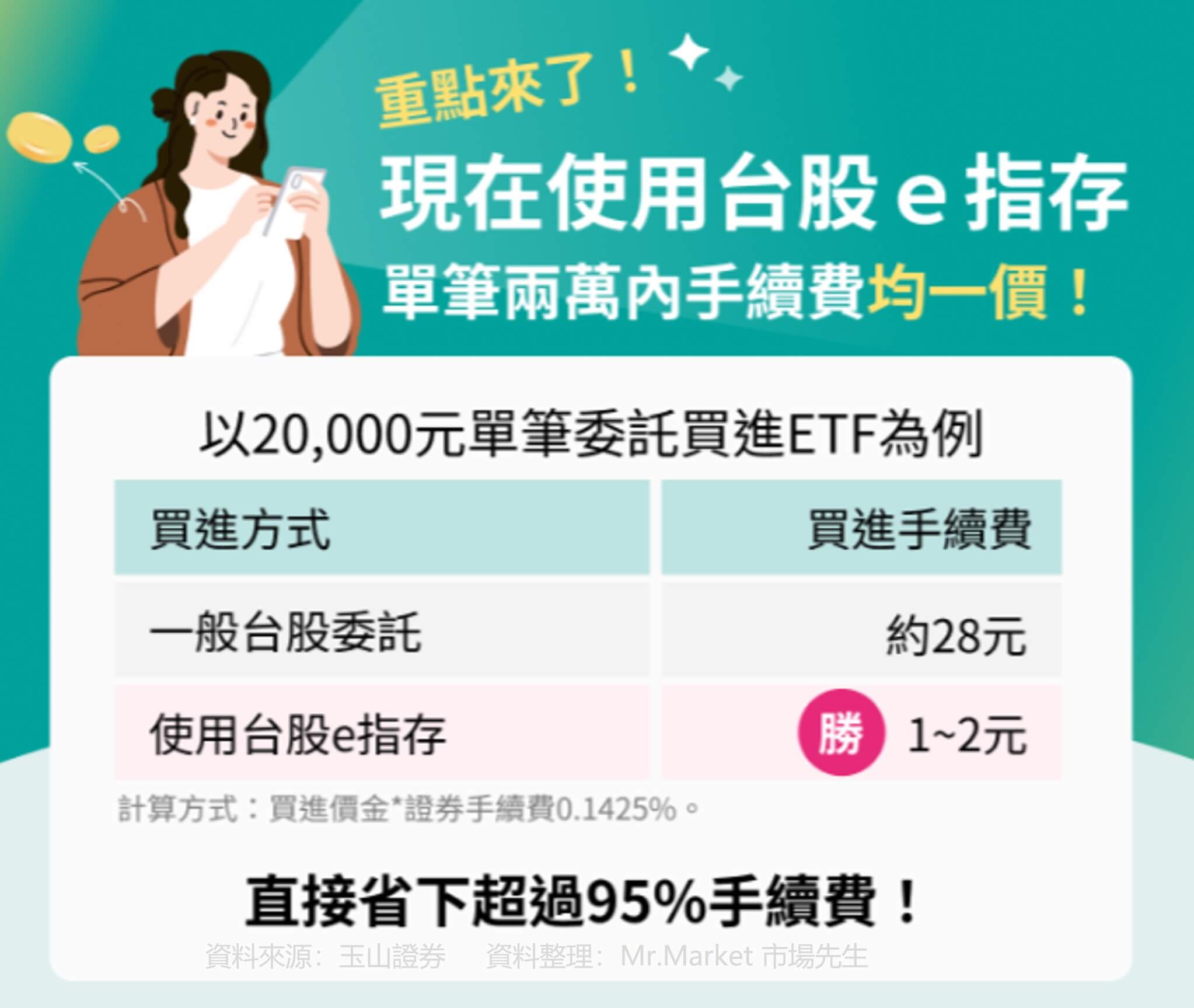 玉山投資大富翁4 
