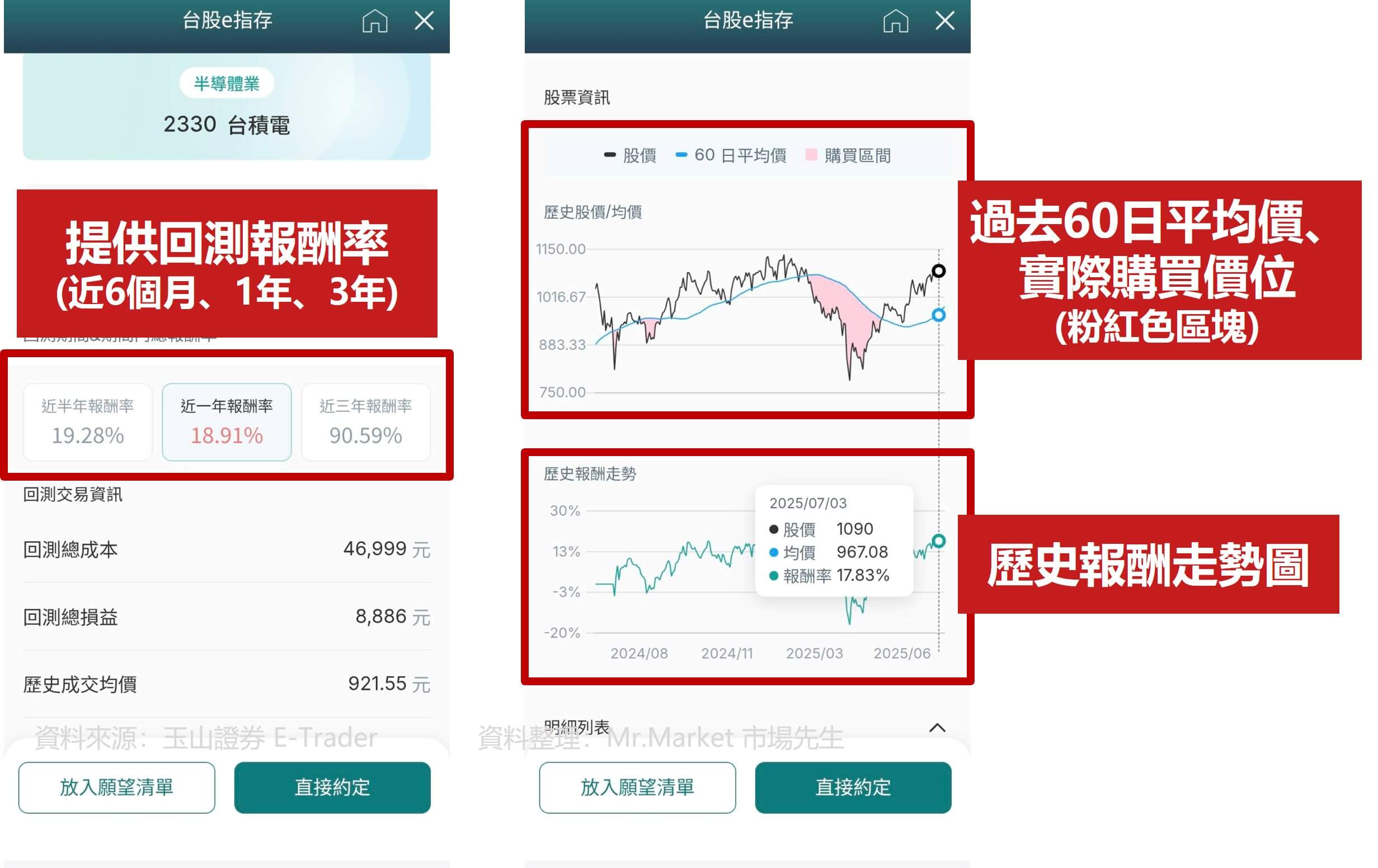 玉山投資大富翁7 