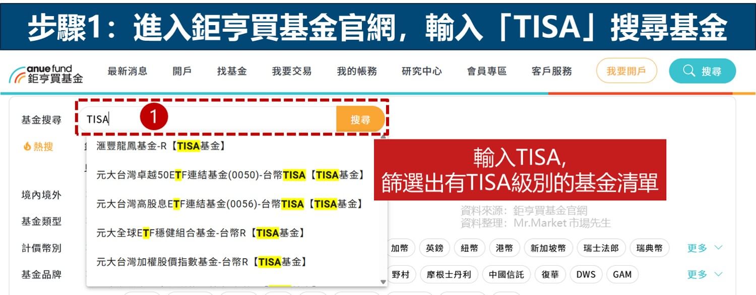 步驟1：進入鉅亨買基金官網，輸入「TISA」搜尋基金