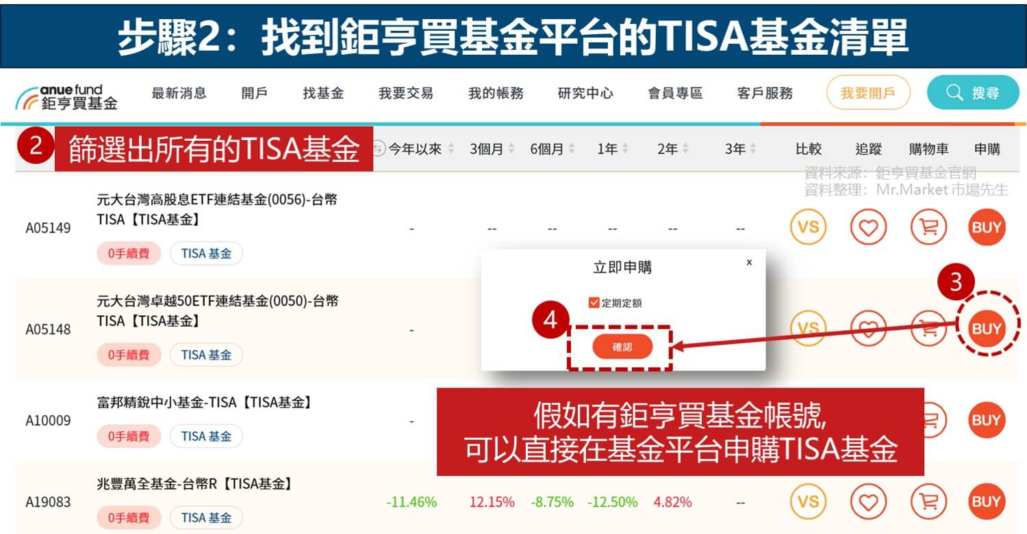 步驟2：找到鉅亨買基金平台的TISA基金清單