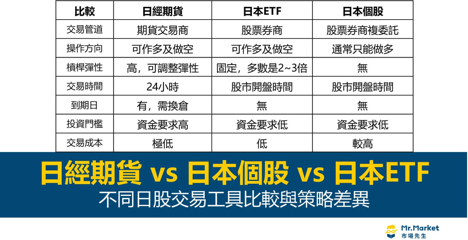 日經期貨 vs 日本個股 vs 日本ETF：不同日股交易工具比較與策略差異
