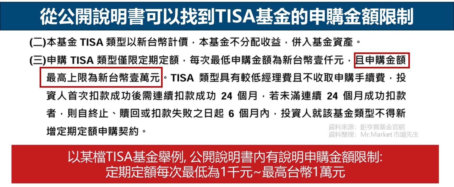 公開說明書-每一檔TISA申購金額限制不同