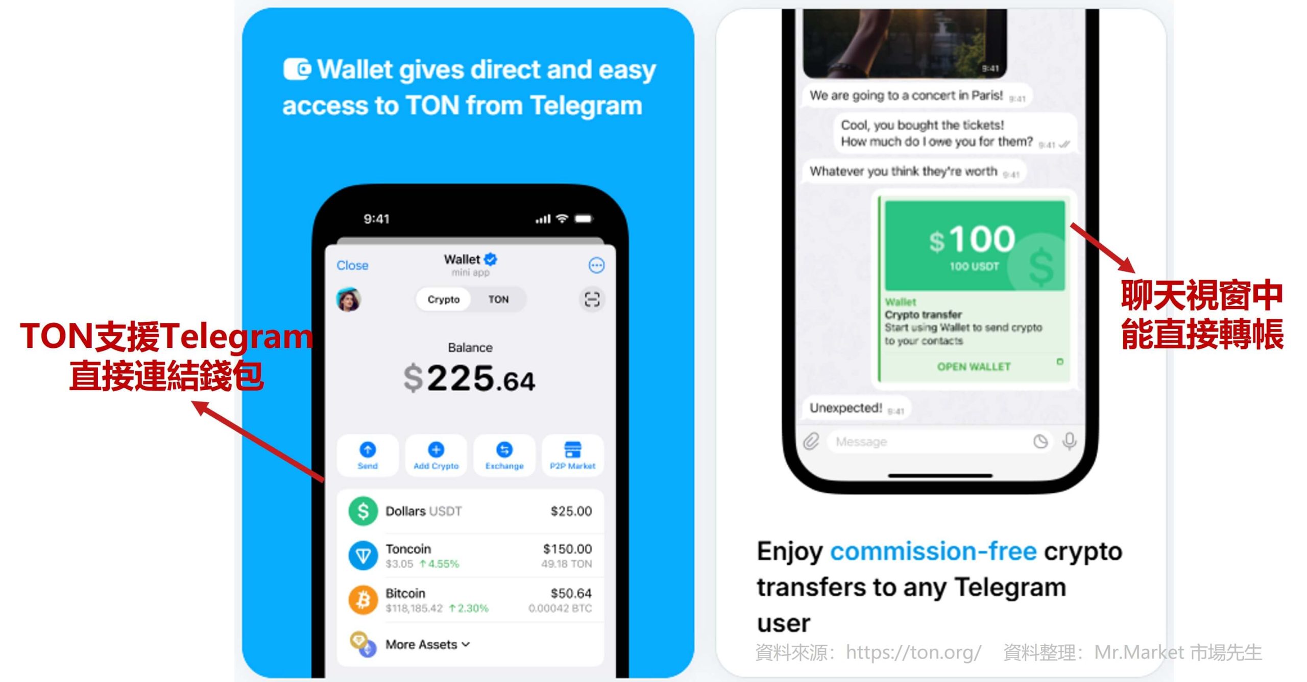 Toncoin