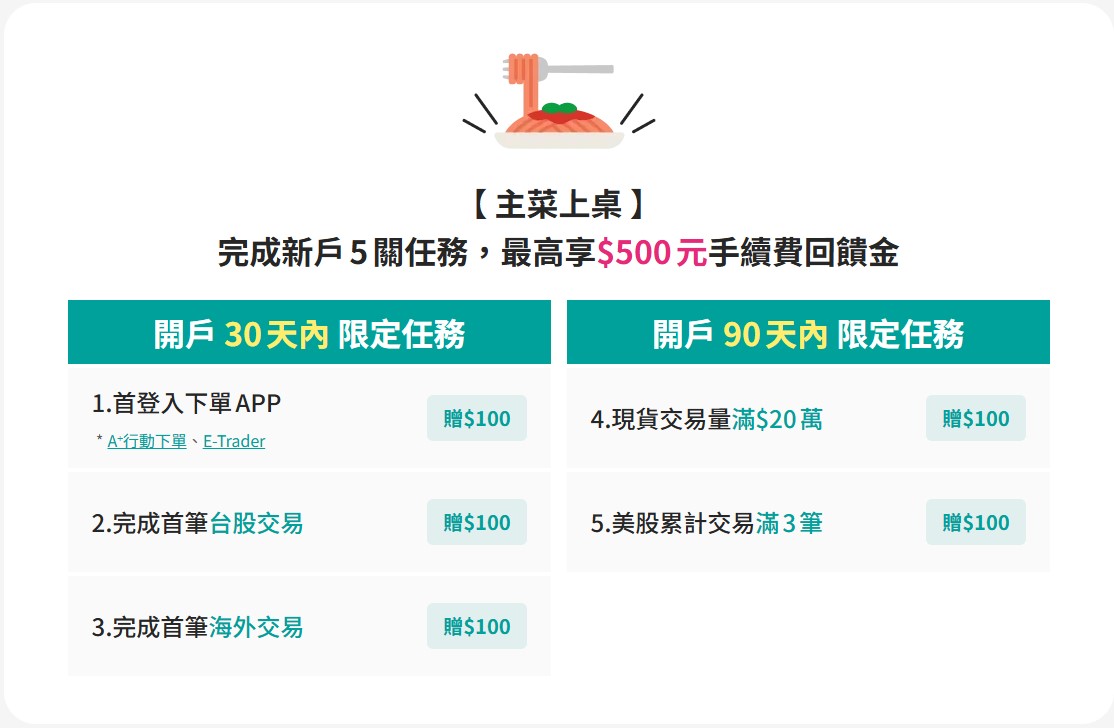 2025玉山證券投資大富翁活動