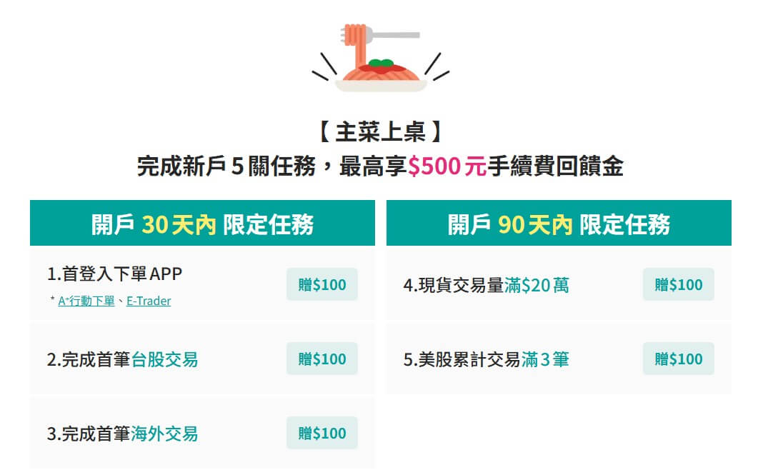 玉山證券投資大富翁