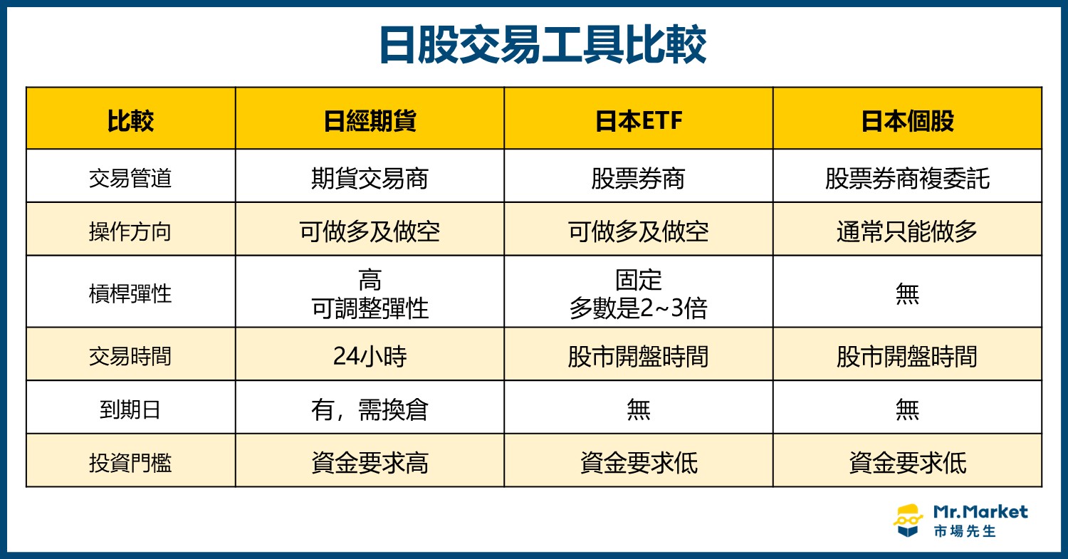 日股工具比較：日經期貨 vs 日本ETF vs 日本個股