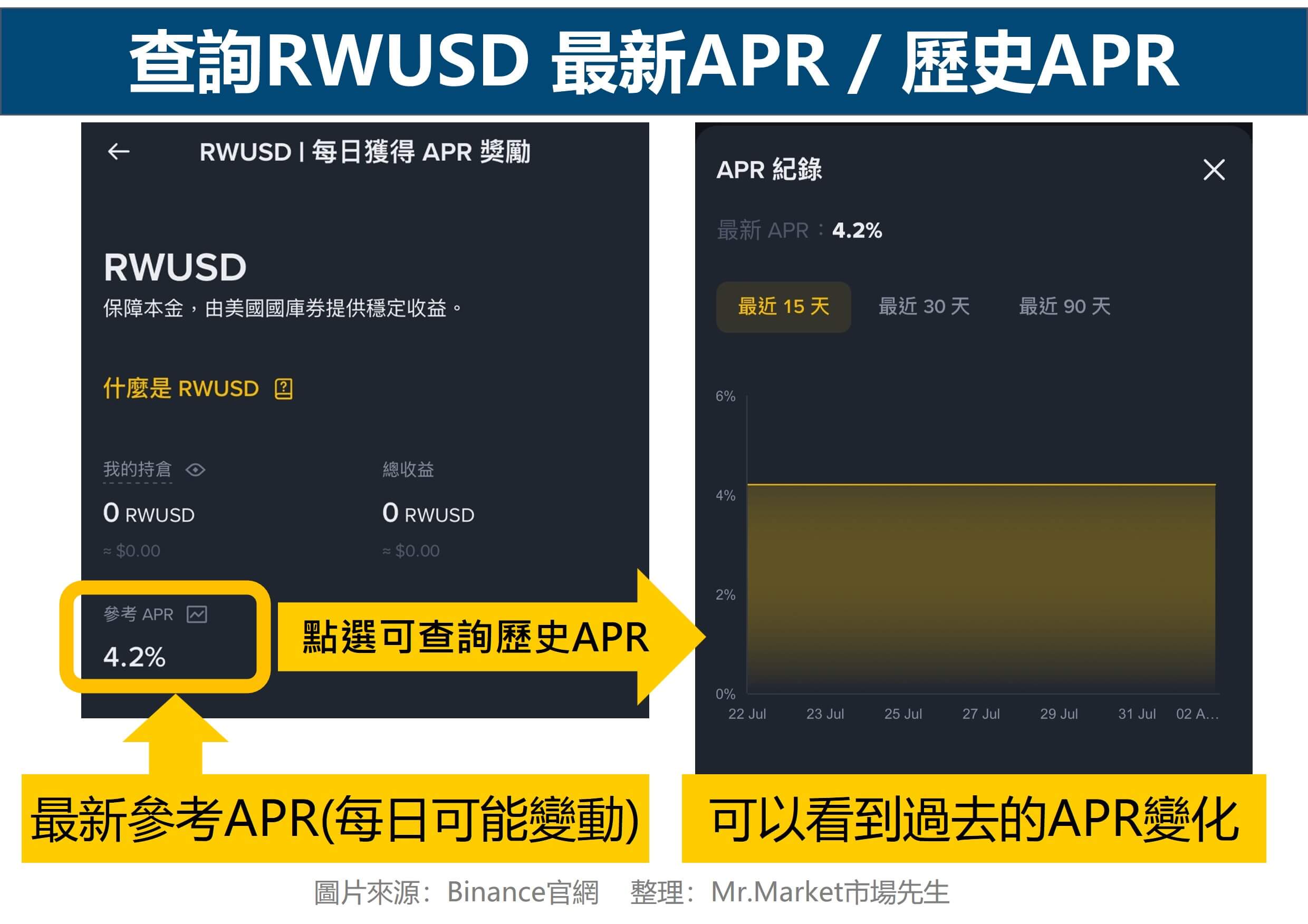RWUSD 最新APR查詢