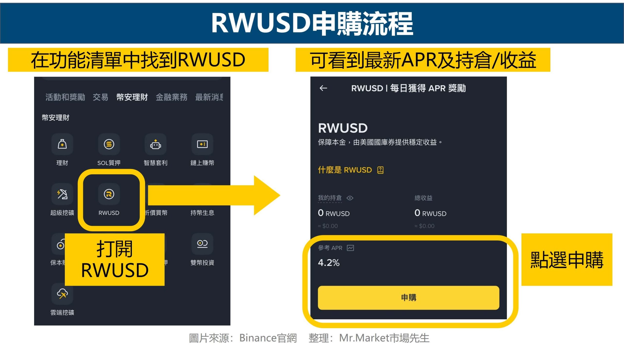 RWUSD 申購流程1