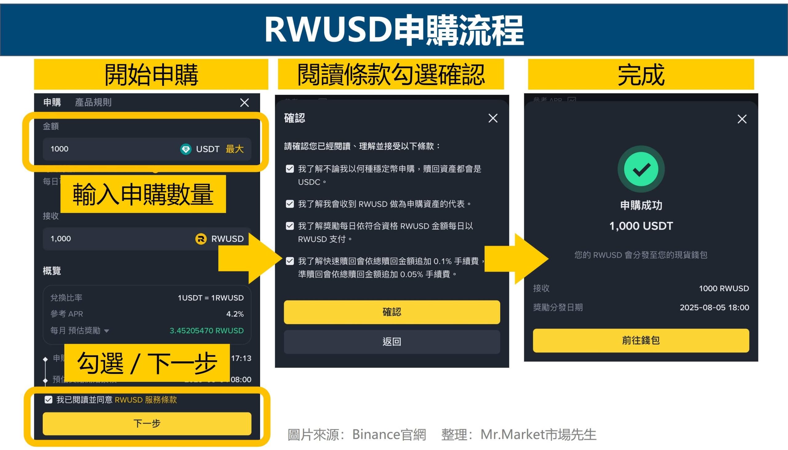 RWUSD 申購流程2