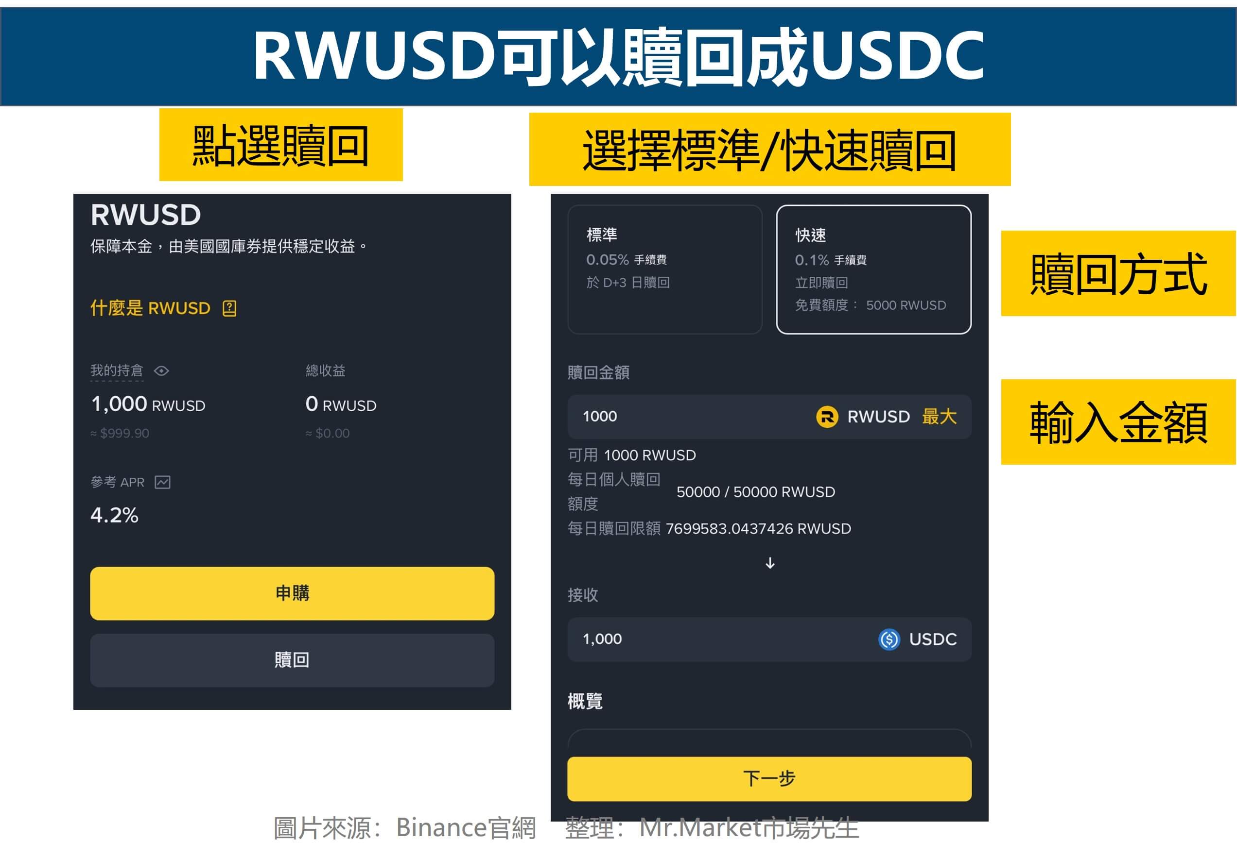 RWUSD 可購回成USDC