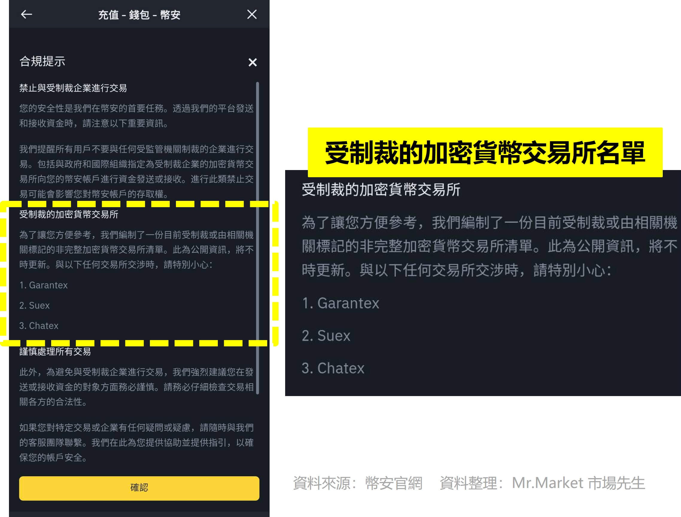 受制裁的加密貨幣交易所名單 