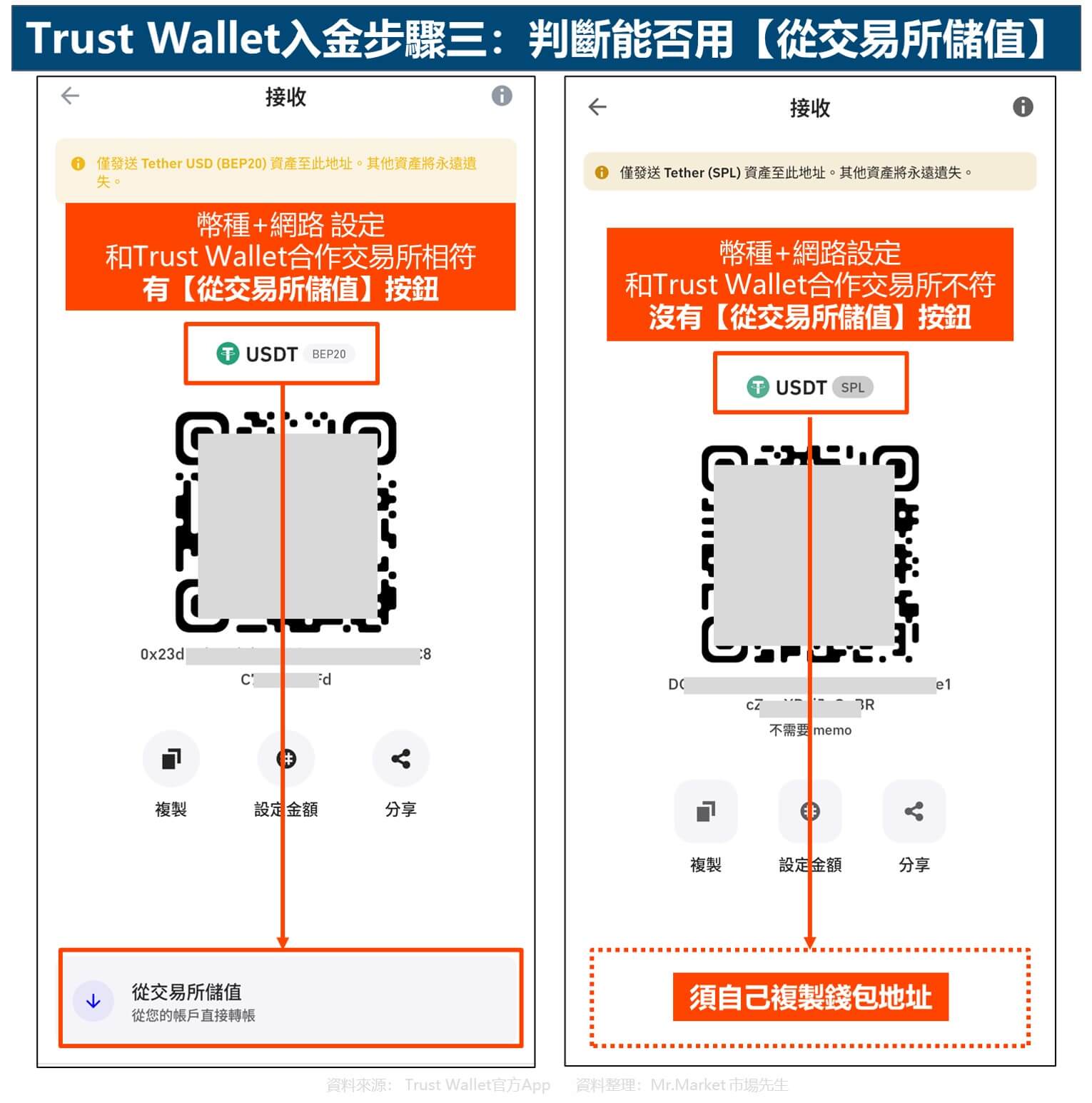 Trust Wallet入金步驟三：判斷能否用【從交易所儲值】
