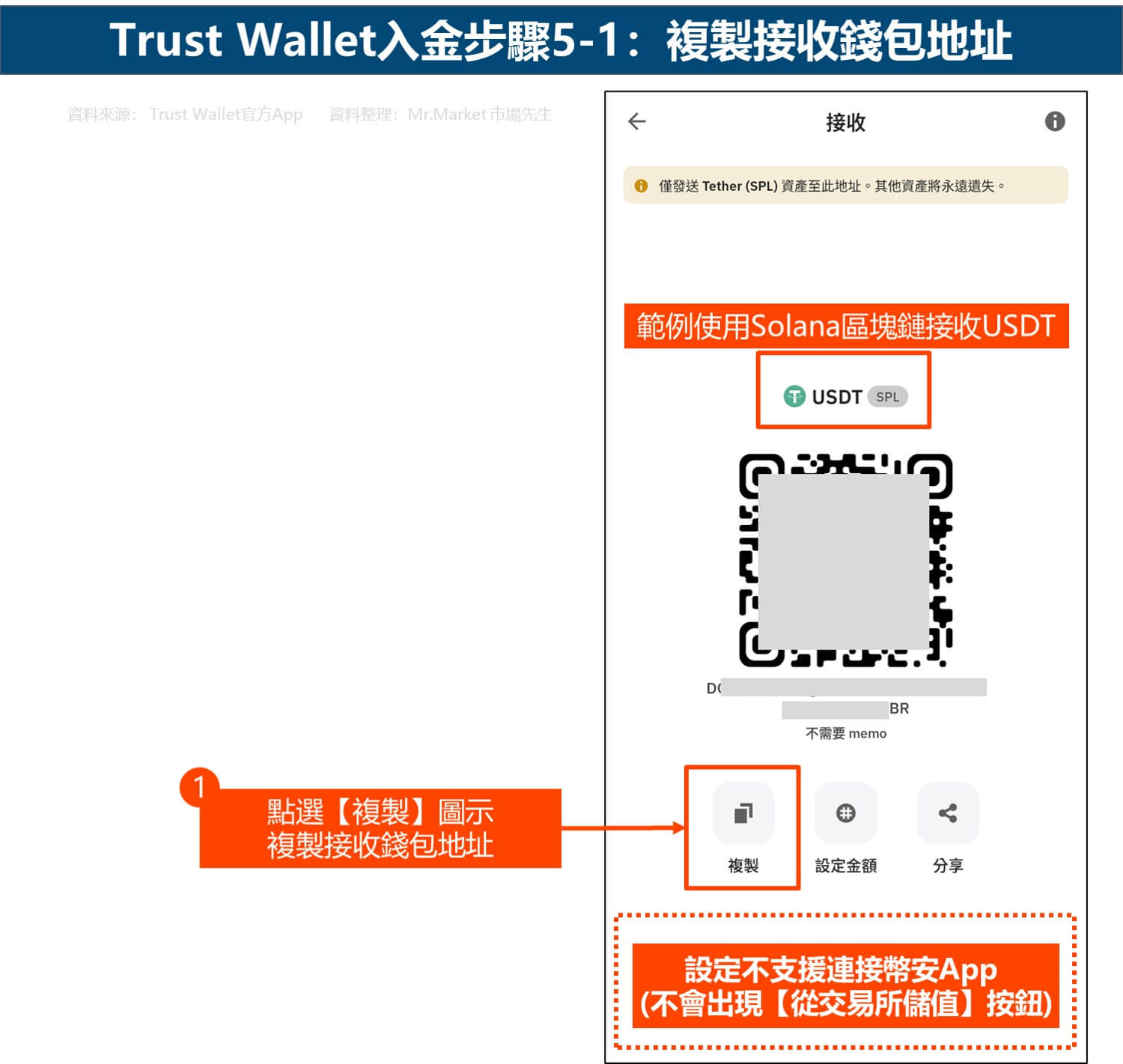 Trust Wallet入金步驟5-1：複製接收錢包地址