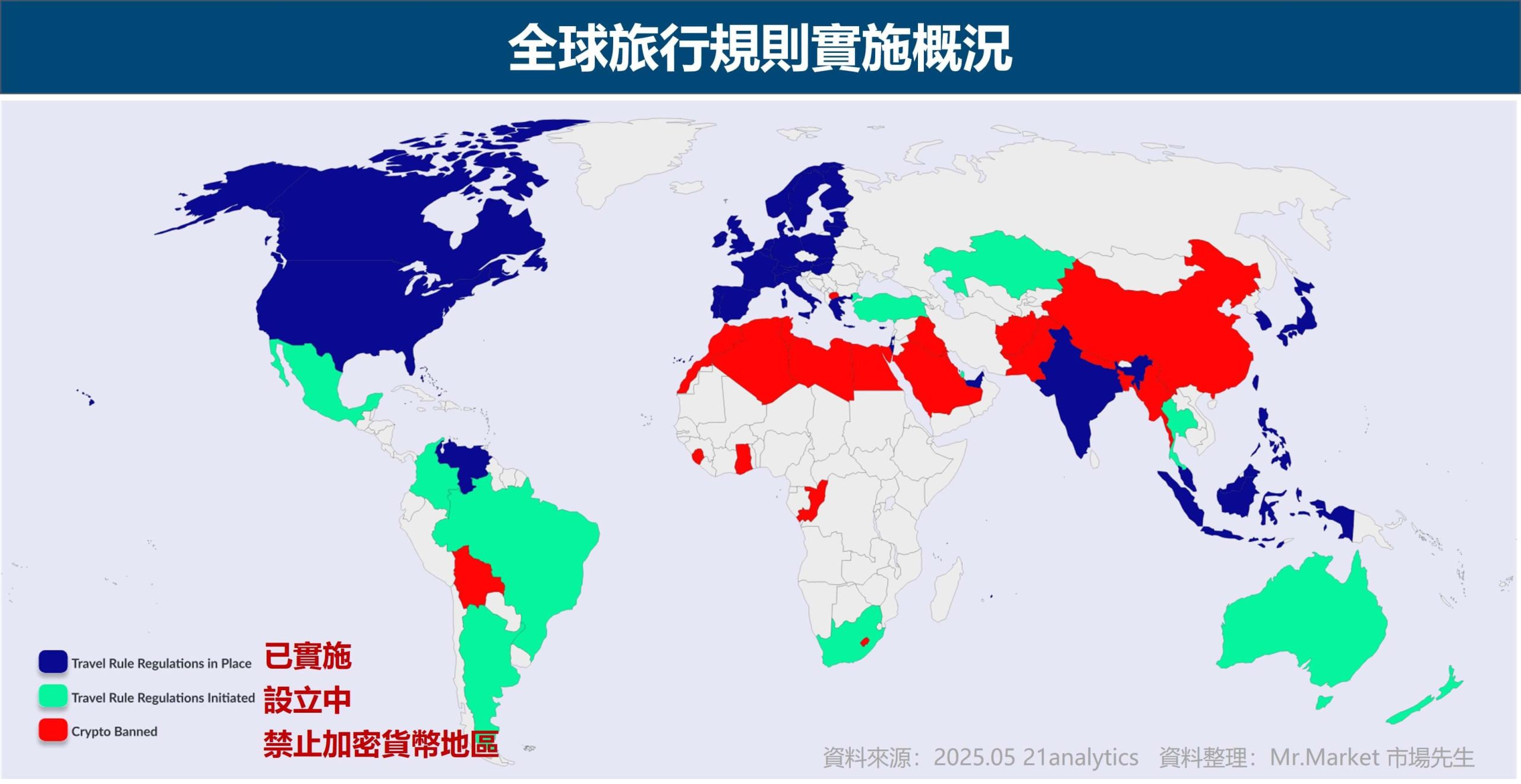 全球旅行規則實施概況