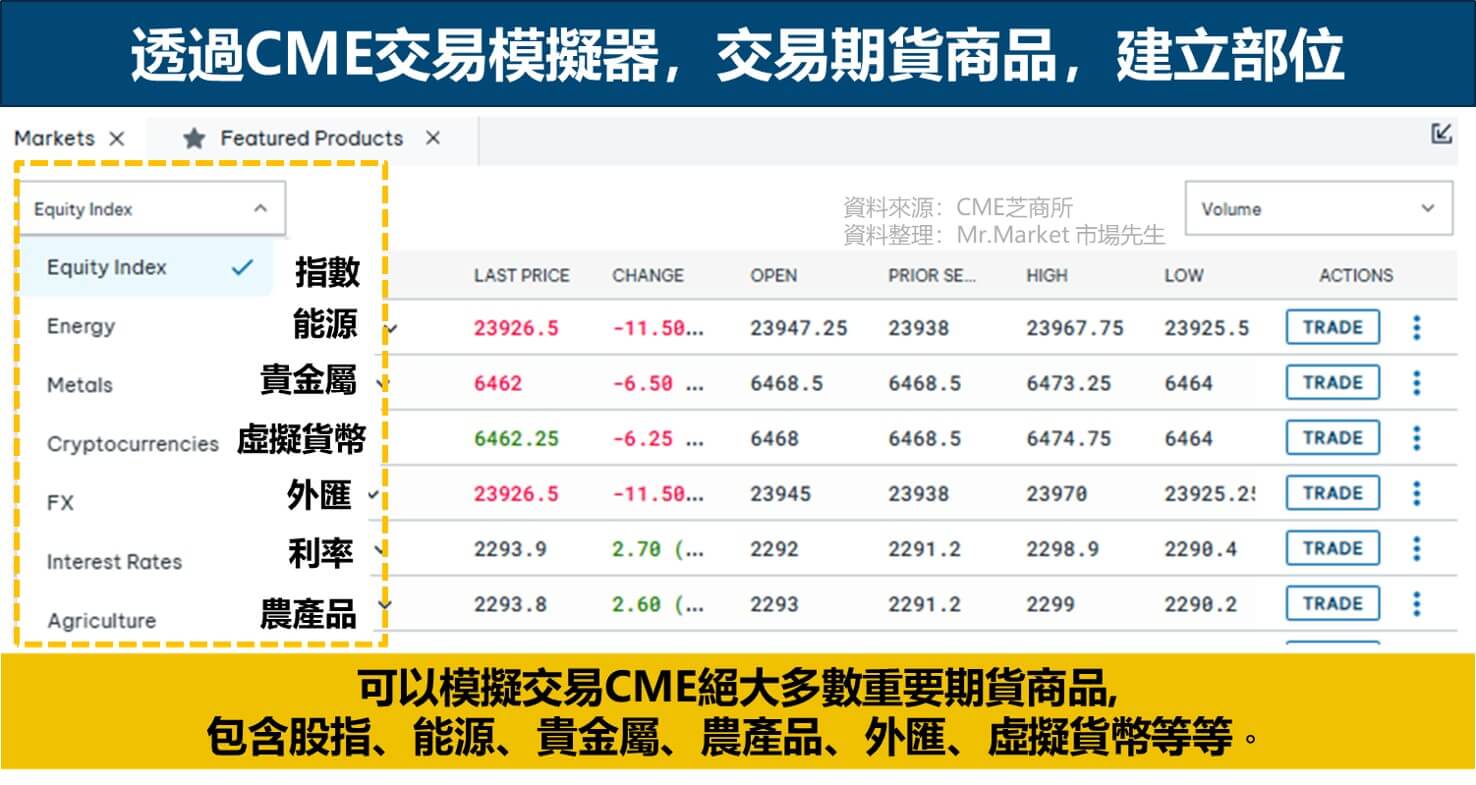 CME交易模擬器，可以模擬交易CME絕大多數重要期貨商品